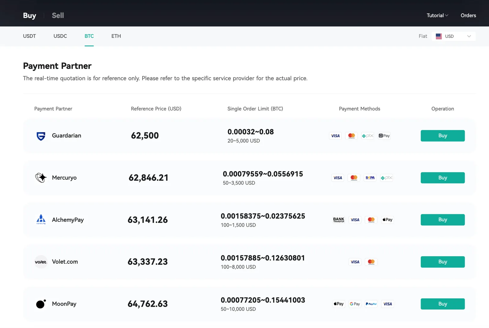 Use Peer-to-Peer (P2P) Trading