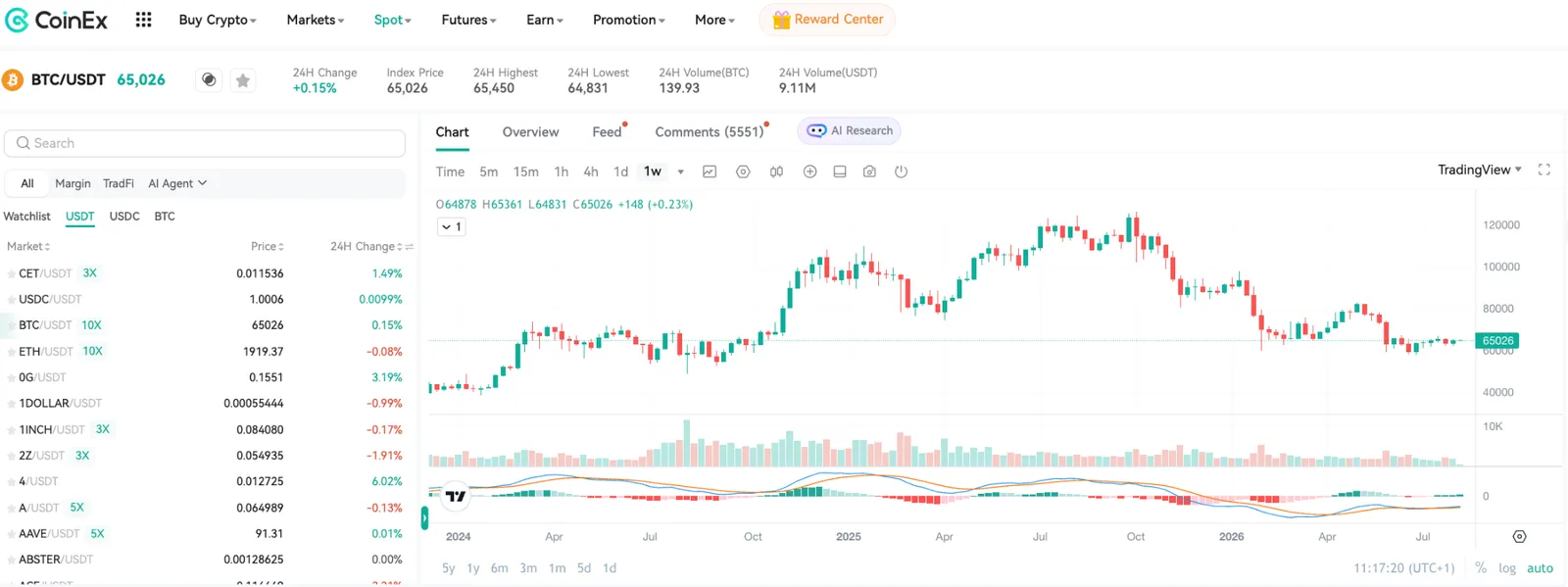 Bitcoin weekly price chart showing BTC price trends from 2024 to August 2026