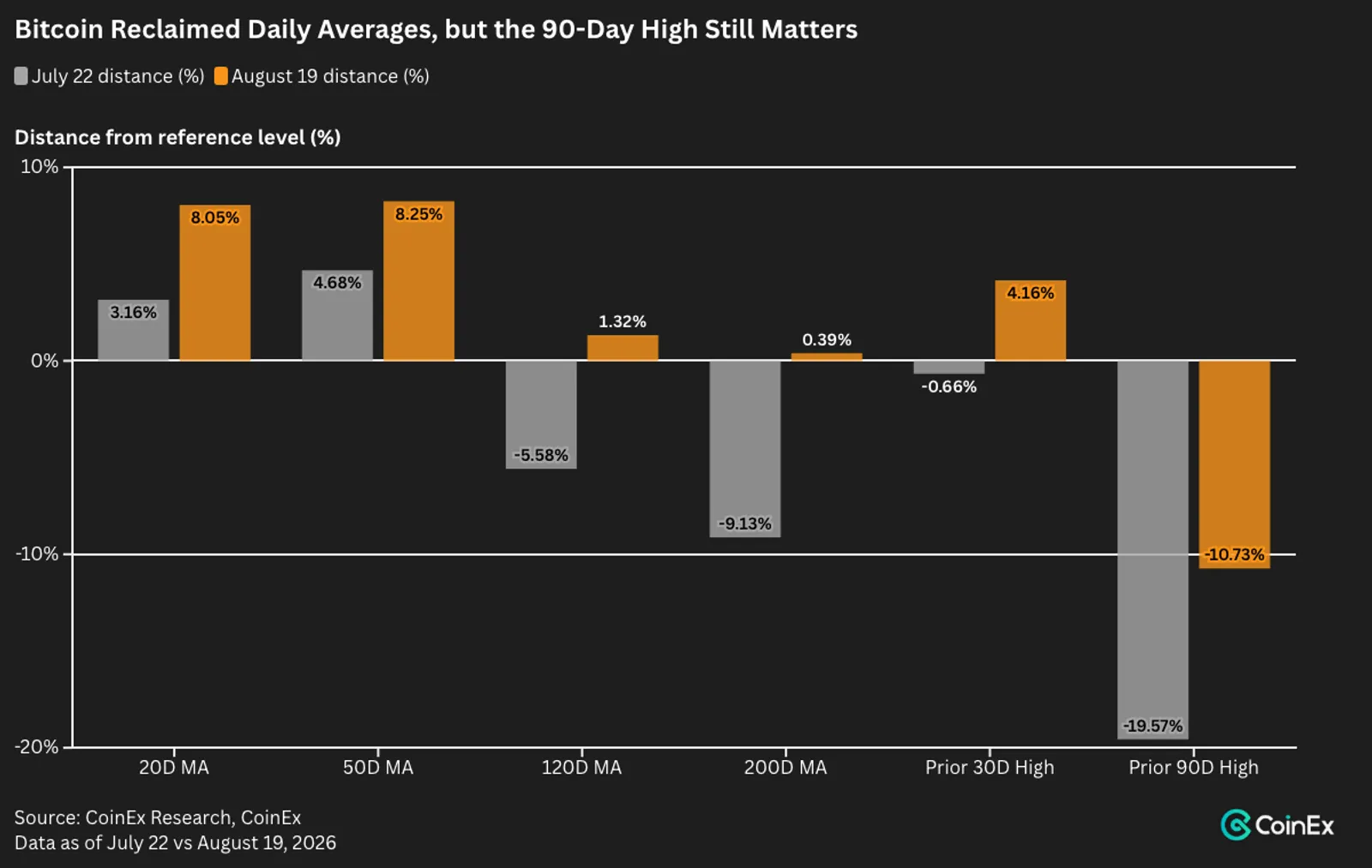 Bitcoin Breakout or Short Squeeze? What Drove the Crypto Rally - image 2