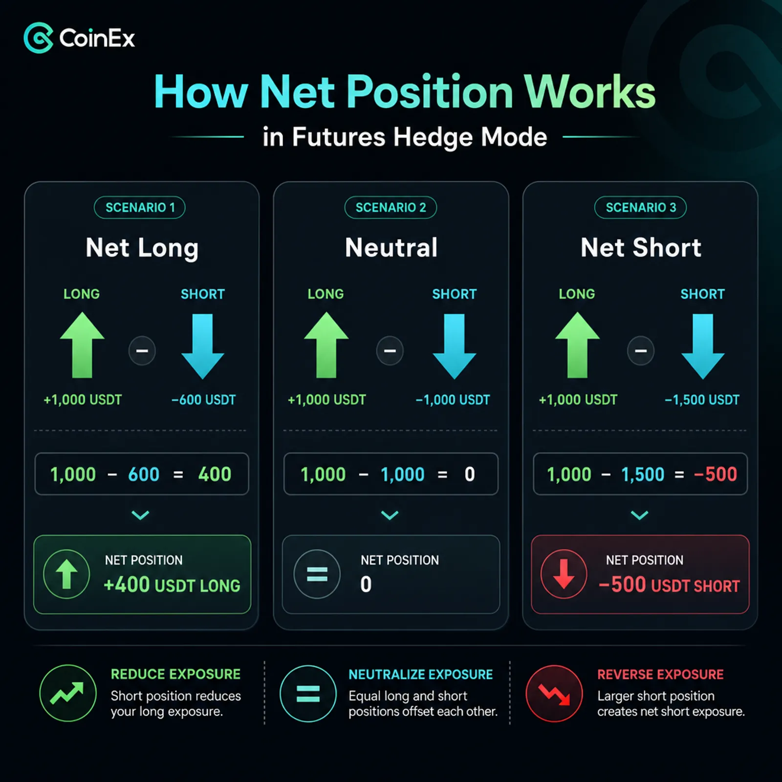 Why Hedge Mode Matters