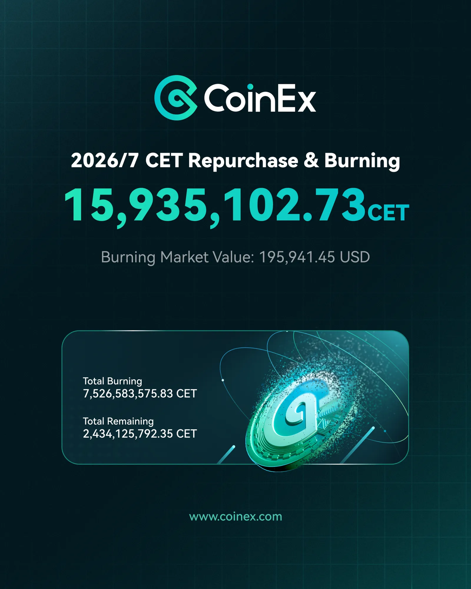 CoinEx Completes July 2026 CET Repurchase and Burning, Continuing Its Commitment to Long-Term Ecosystem Development