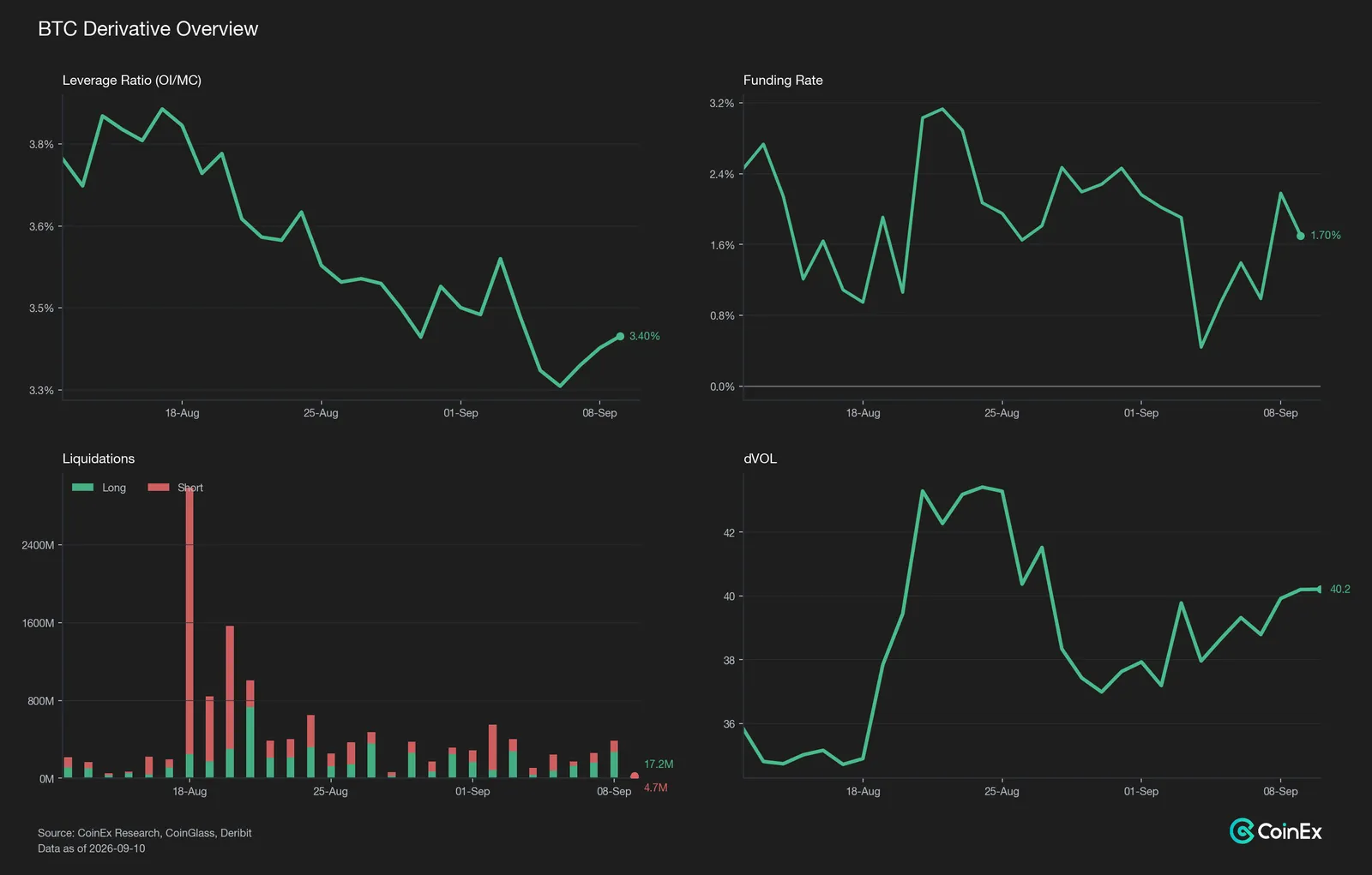 Both Taps Shut: Defensive Consolidation as Vol Warms Up