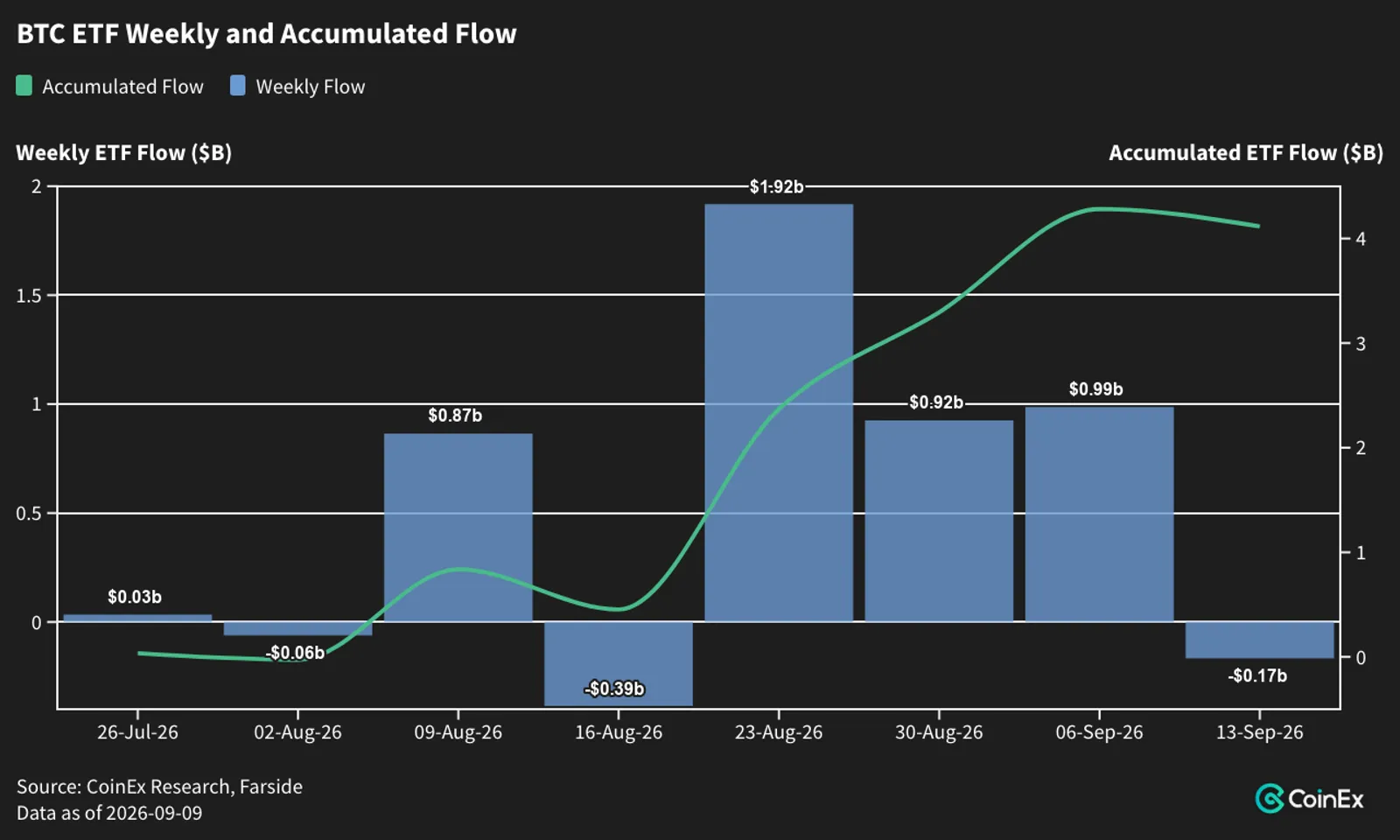 $100 Oil, Priced-In Hike: Crypto Delevers Into CPI - image 6