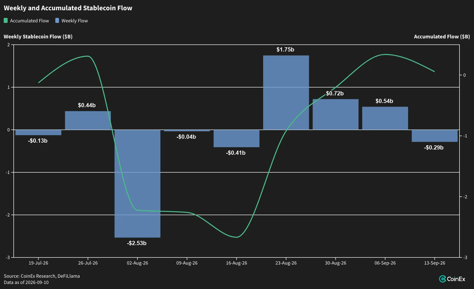 $100 Oil, Priced-In Hike: Crypto Delevers Into CPI - image 9