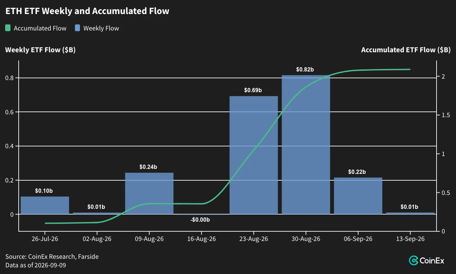 $100 Oil, Priced-In Hike: Crypto Delevers Into CPI - image 7