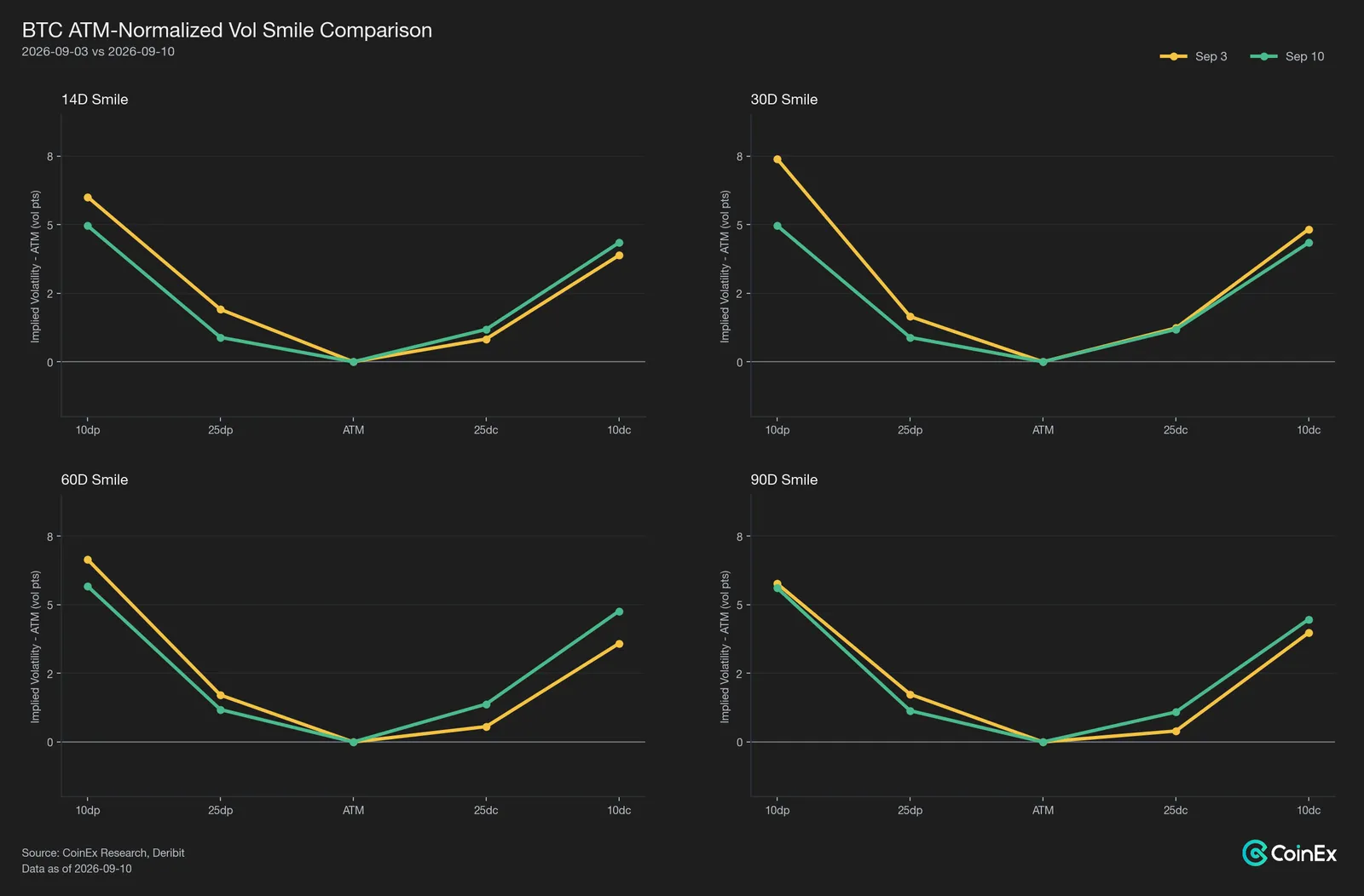 Both Taps Shut: Defensive Consolidation as Vol Warms Up